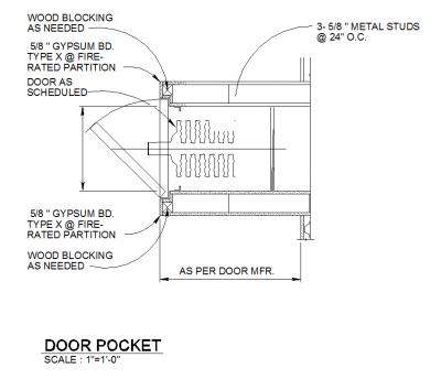 Porte détail de poche