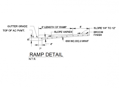 Détail de la rampe routière