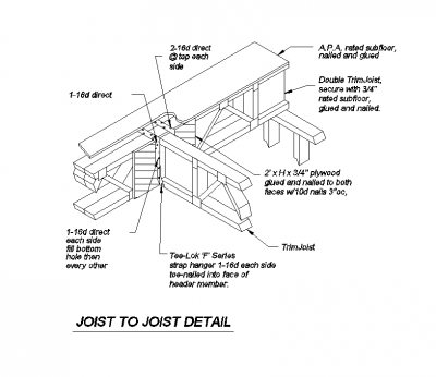 Joist au détail solive
