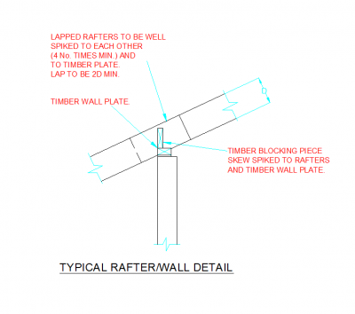 arbalétrier typique / détail mur