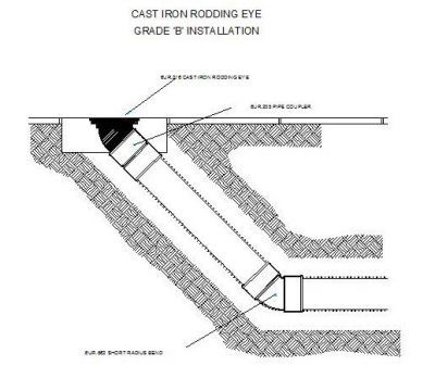 Drainage - Cast Iron Rodding Eye