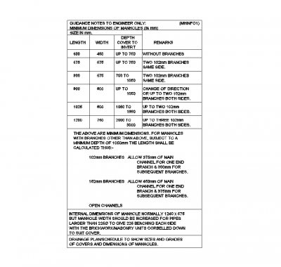 Manhole notes DWG file 
