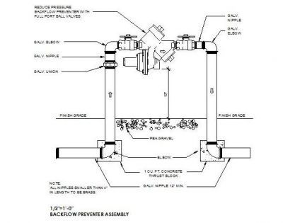 Paesaggistica - Assemblaggio di prevenzione del riflusso