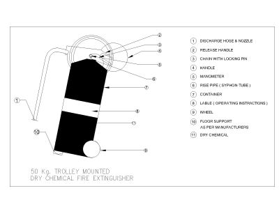 Free AutoCAD 2D Editable Drawings for 50 kg Trolley Mounted Dry Chemical Fire Extinguisher