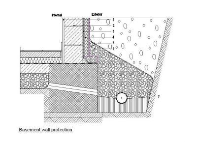 mur de sous-sol détail de protection dwg