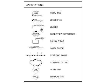 Free AutoCAD 2D Editable Drawings for ANNOTATIONS LEGENDS