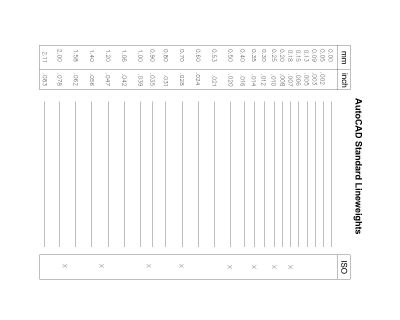 Free “AutoCAD Command Shortcuts_ (24)”