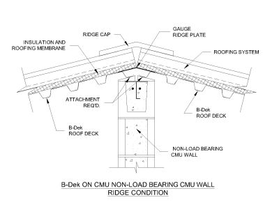Free AutoCAD Drawing of B-Deck on CMU Non Load Bearing CMU Wall Ridge Condition