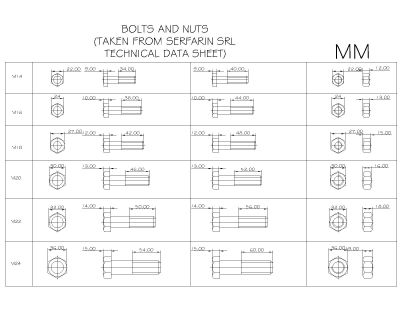 Free AutoCAD 2D Editable Drawings for BOLTS AND NUTS in Millimeter - 2