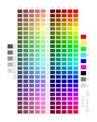 Free AutoCAD 2D Editable Drawings for Chroma System