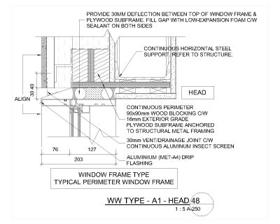 Free AutoCAD 2D Editable Drawings for Curtain Wall and Window Schedule Type A1 Detail_1
