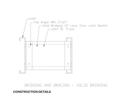 Free AutoCAD 2D editable dawings for Curtain Wall Construction Technical Details - 2