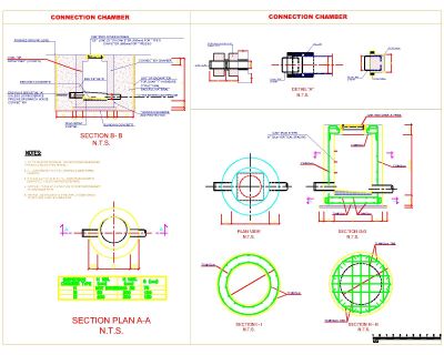 Free AutoCAD 2D Editable Drawings for Drainage System details