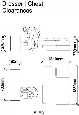 AutoCAD download Dresser - Chest Clearances DWG Drawing