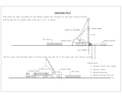 Free AutoCAD 2D Editable Drawings for Drilling Pile proceedure