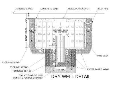 Free AutoCAD 2D Editable Drawings for Dry Well Details