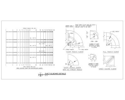 Free AutoCAD 2D Editable Drawings for Duct Elbows Details