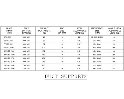 Free AutoCAD 2D Editable Drawings for Duct Supports