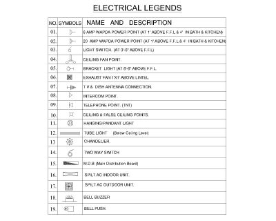 Free AutoCAD 2D Editable Drawings for Electrical Legends - A1