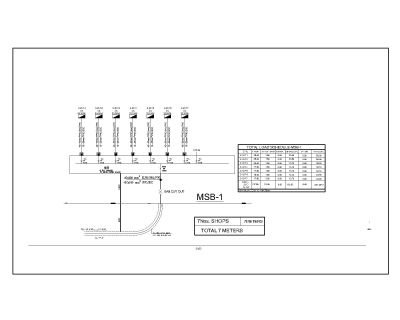 Free AutoCAD 2D Editable Drawings of Electrical Load Schedule diagram for Substation_2