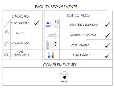 Free AutoCAD 2D Editable Drawings for FACILITY REQUIREMENTS