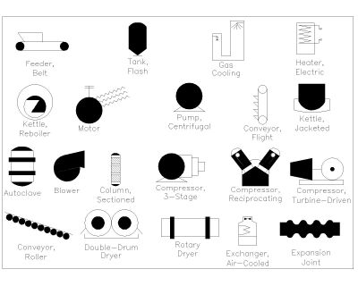 Factory & Concrete Plant Processing Symbols for architectural drawing. CAD block in DWG format free download.
