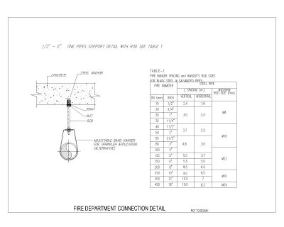 Free AutoCAD 2D Editable Drawings for Fire Fighting Connection Detail