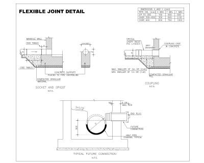 Free AutoCAD 2D Editable Drawings for FLEXIBLE JOINT DETAIL