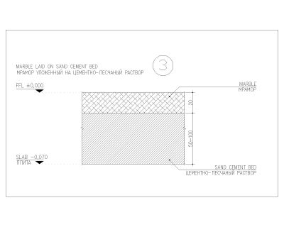 Free AutoCAD 2D Editable Drawings for Floor Types with Details_ 3