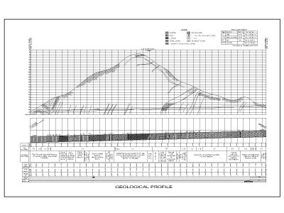 Free AutoCAD 2D Editable Drawings for Geo Logical Profile