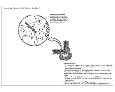 Grouting Floor to Wall Joints OP-1 CAD Block – DWG AutoCAD Editable Drawing (Free Download)