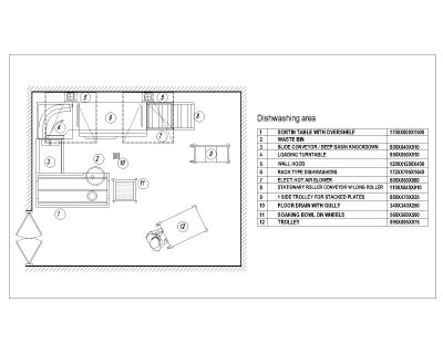 Heavy Duty Dishwashing Area Layout CAD Block – DWG AutoCAD Editable Drawing (Free Download)