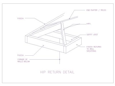 HIP Return Detail CAD Block – DWG AutoCAD Editable Drawing (Free Download)