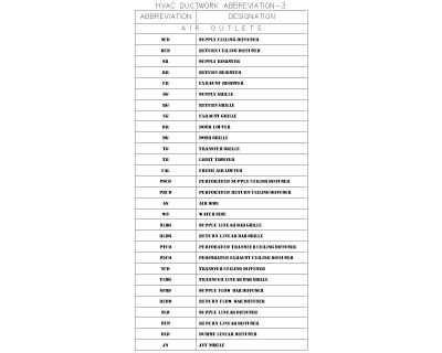 HVAC DUCTWORK ABBREVIATION-2026-3 CAD Block – DWG AutoCAD Editable Drawing (Free Download)