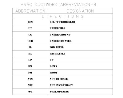 HVAC DUCTWORK ABBREVIATION-2026-4 CAD Block – DWG AutoCAD Editable Drawing (Free Download)