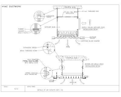 HVAC DUCTWORK  DETAILS OF AIR OUTLETS CAD Block – DWG AutoCAD Editable Drawing (Free Download)