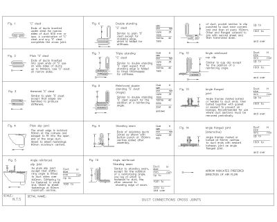 HVAC DUCTWORK DUCT CONNECTIONS CROSS JOINTS CAD Block – DWG AutoCAD Editable Drawing (Free Download)