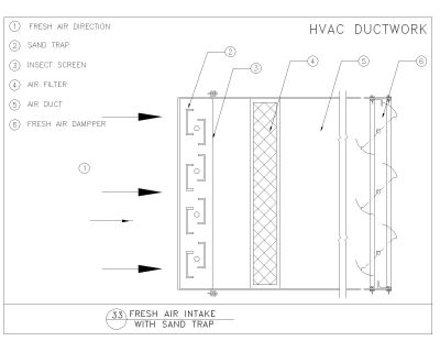 HVAC DUCTWORK FRESH AIR INTAKEL CAD Block – DWG AutoCAD Editable Drawing (Free Download)
