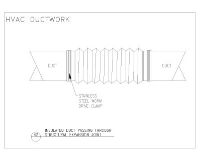HVAC DUCTWORK INSULATED DUCT PASSING THROUGH CAD Block – DWG AutoCAD Editable Drawing (Free Download)