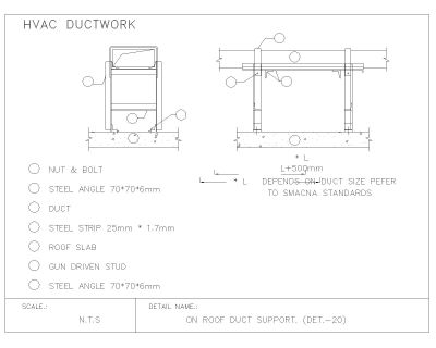 HVAC DUCTWORK ON ROOF DUCT SUPPORT CAD Block – DWG AutoCAD Editable Drawing (Free Download)