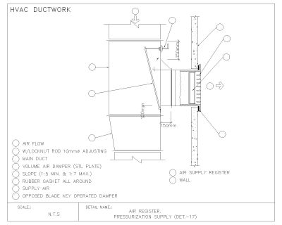 HVAC DUCTWORK PRESSURIZATION SUPPLY CAD Block – DWG AutoCAD Editable Drawing (Free Download)