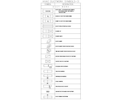 HVAC DUCTWORK SYMBOLS-3 CAD Block – DWG AutoCAD Editable Drawing (Free Download)