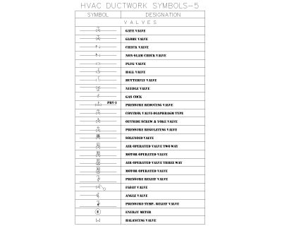 HVAC DUCTWORK SYMBOLS-5 CAD Block – DWG AutoCAD Editable Drawing (Free Download)