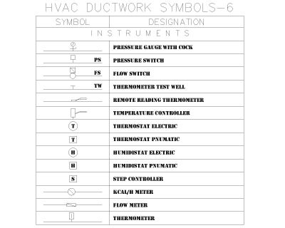 HVAC DUCTWORK SYMBOLS-6 CAD Block – DWG AutoCAD Editable Drawing (Free Download)