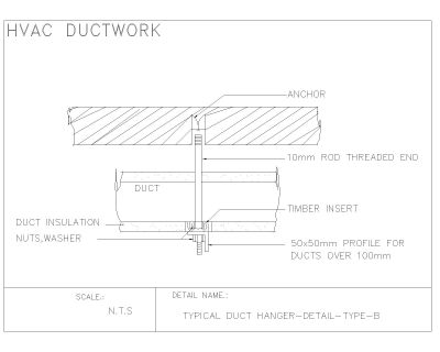 HVAC DUCTWORK TYPICAL DUCT HANGER-DETAIL-TYPE-B CAD Block – DWG AutoCAD Editable Drawing (Free Download)