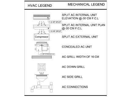 Free AutoCAD 2D Editable Drawings for HVAC LEGENDS