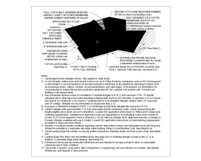 Ice-Dam Protection Membrane Through Valley & at Eave CAD Block – DWG AutoCAD Editable Drawing (Free Download)