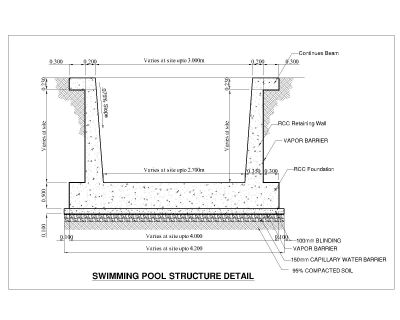 Kaitlin_Swimming Pool Details CAD Block – DWG AutoCAD Editable Drawing (Free Download)