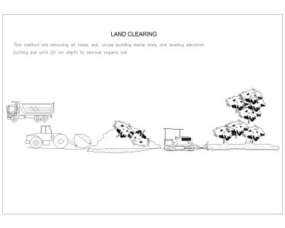LAND CLEARING machinery CAD Block – DWG AutoCAD Editable Drawing (Free Download)