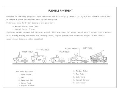 Machienry-FLEXIBLE PAVEMENT CAD Block DWG AutoCAD Editable Drawing (Free Download)